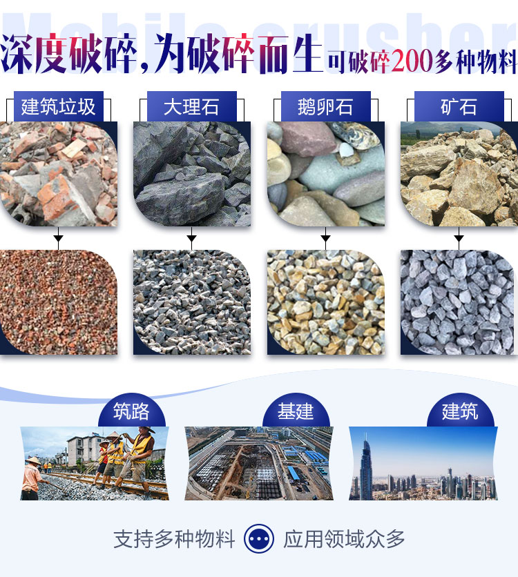 面對各種石料各種需求，建筑石子破碎機配置不同